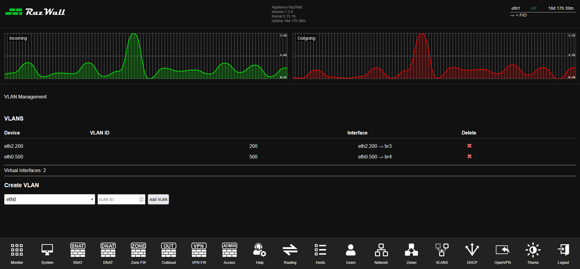 VLAN Management